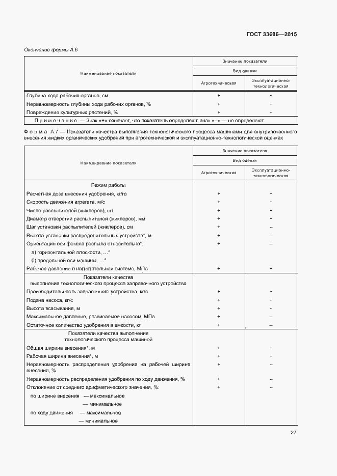 Страница 30 ГОСТ 33686-2015