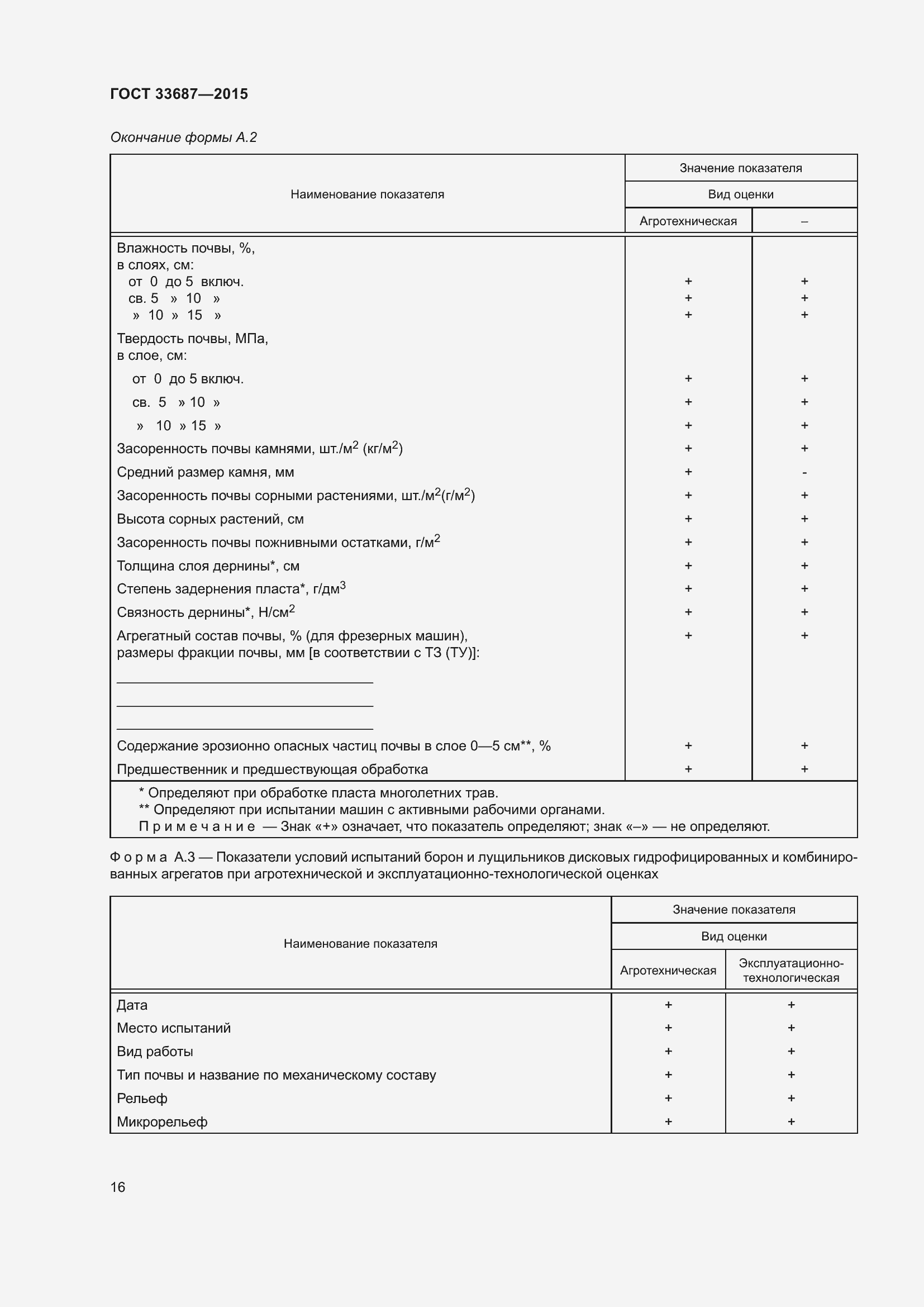 Страница 21 ГОСТ 33687-2015