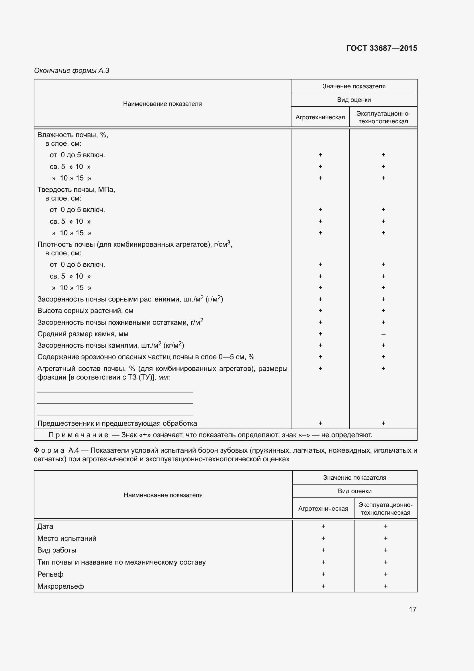 Страница 22 ГОСТ 33687-2015