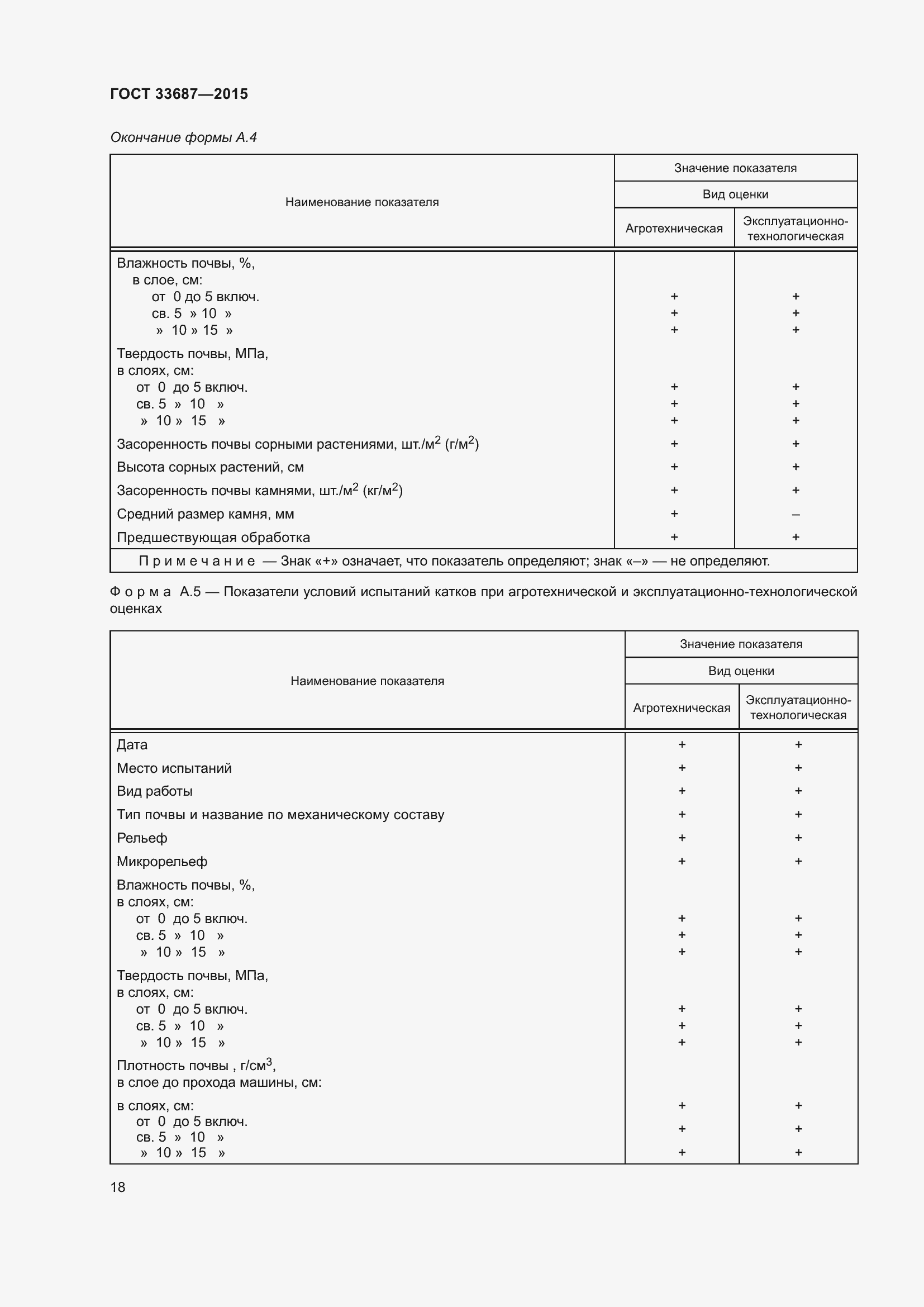 Страница 23 ГОСТ 33687-2015