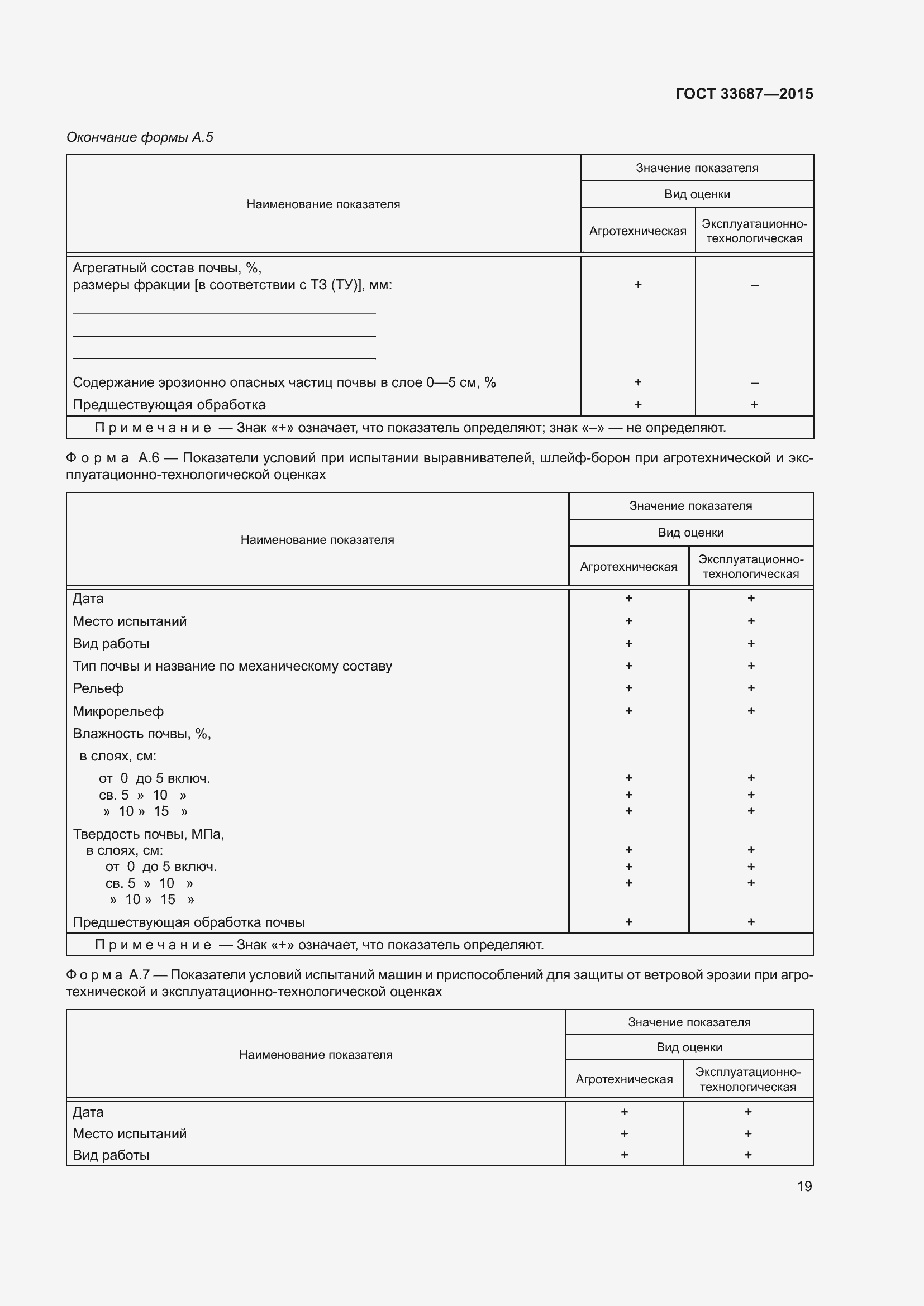Страница 24 ГОСТ 33687-2015