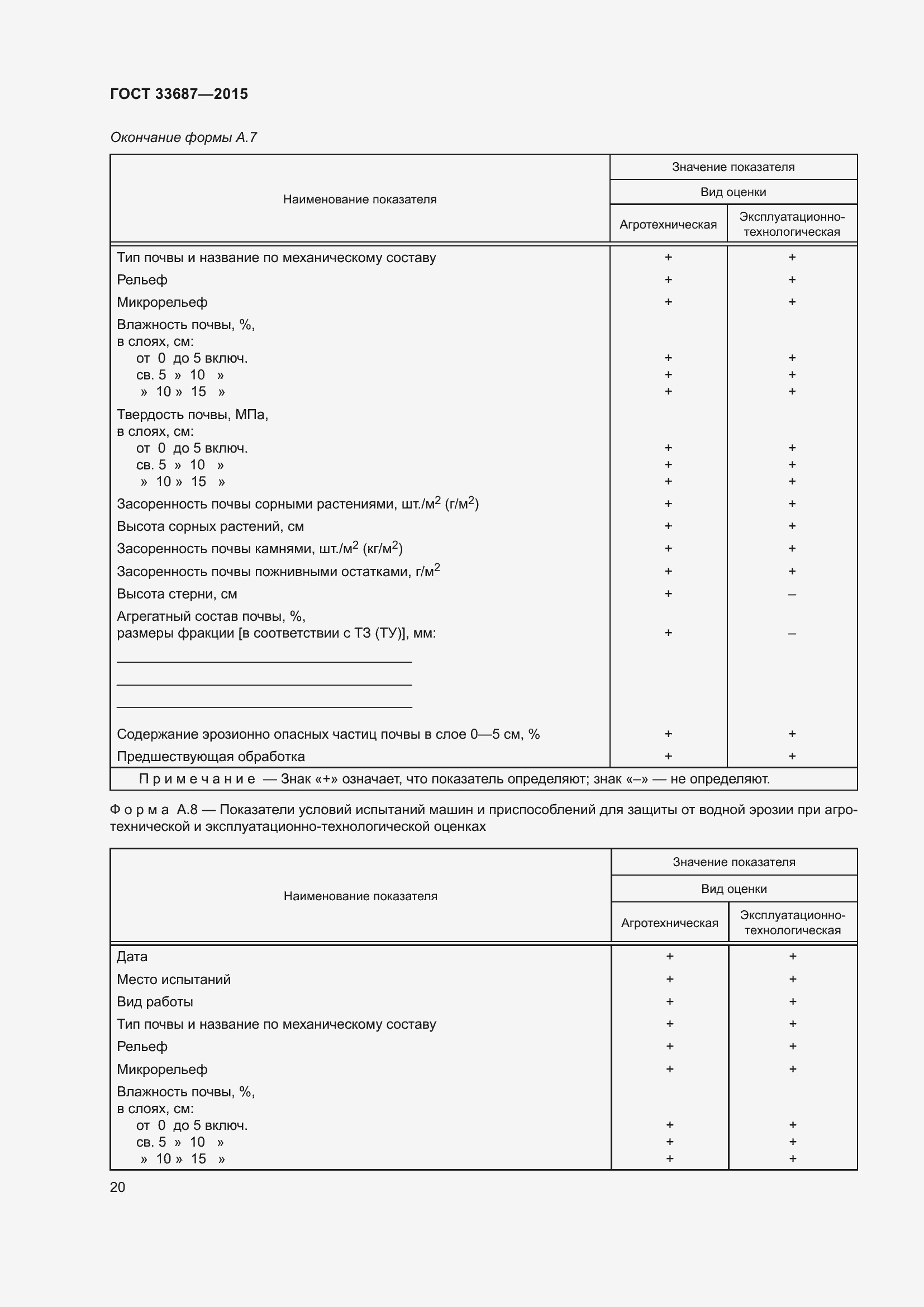 Страница 25 ГОСТ 33687-2015