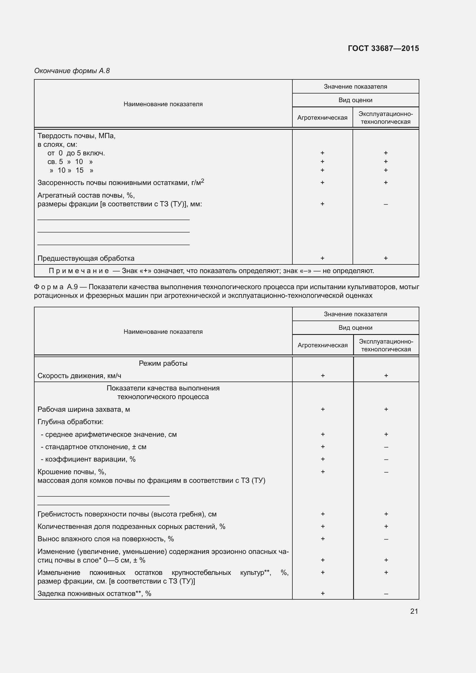Страница 26 ГОСТ 33687-2015