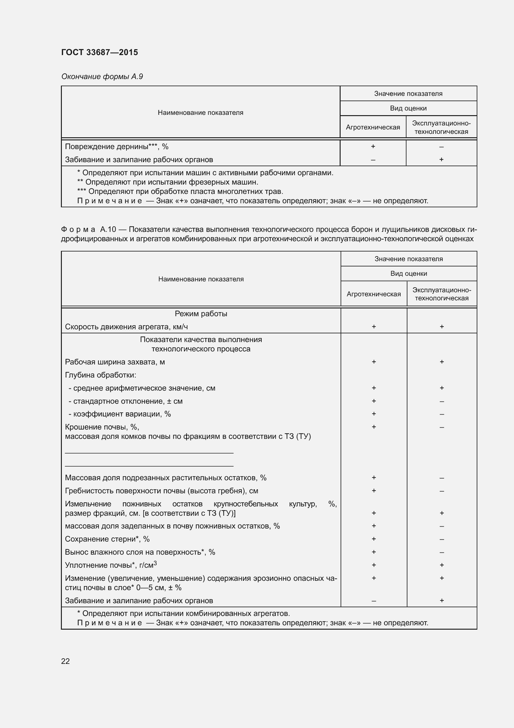 Страница 27 ГОСТ 33687-2015