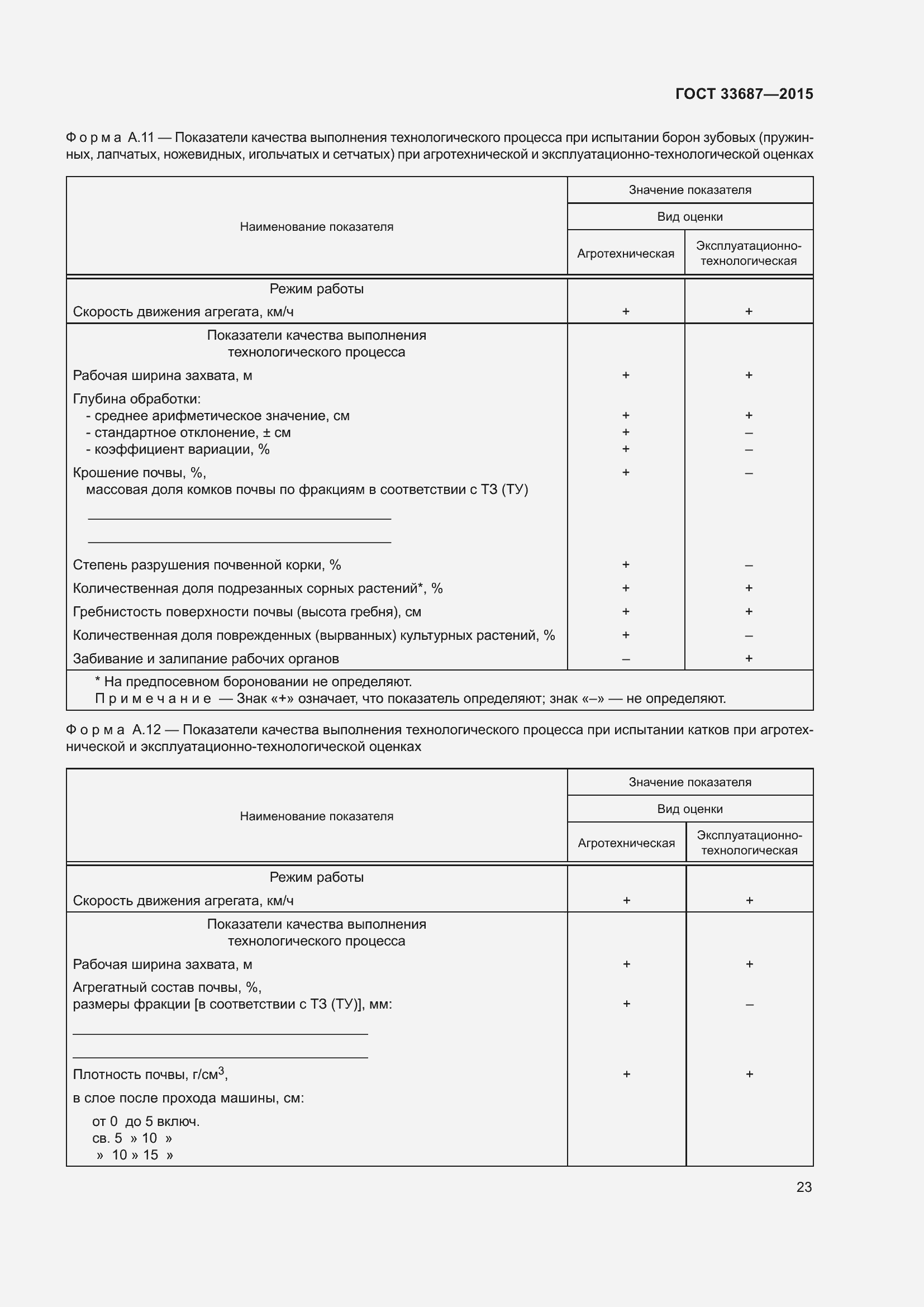Страница 28 ГОСТ 33687-2015