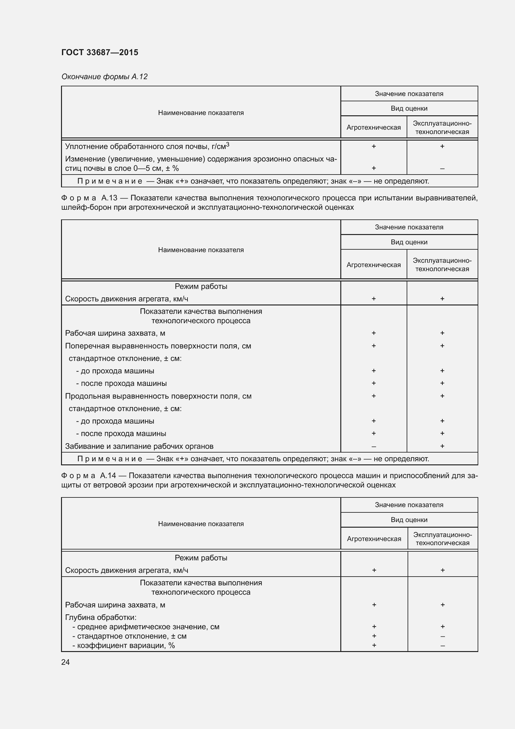 Страница 29 ГОСТ 33687-2015