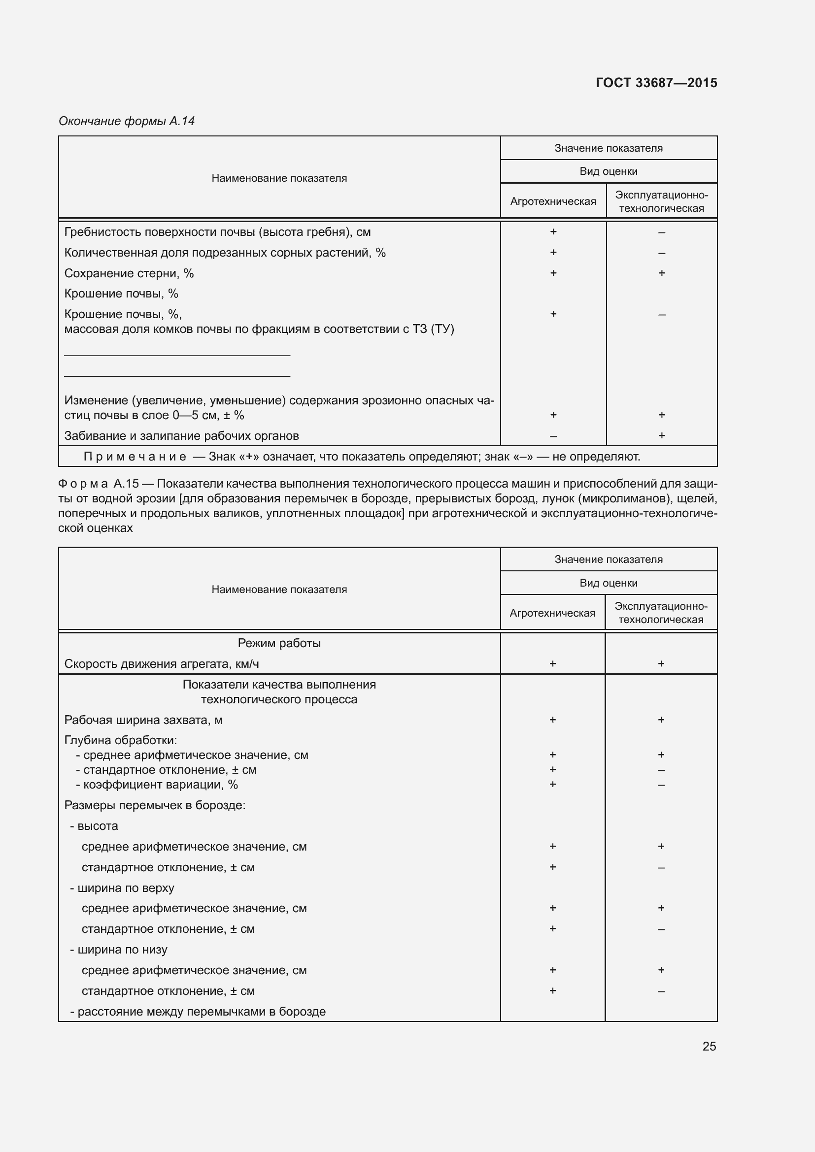 Страница 30 ГОСТ 33687-2015