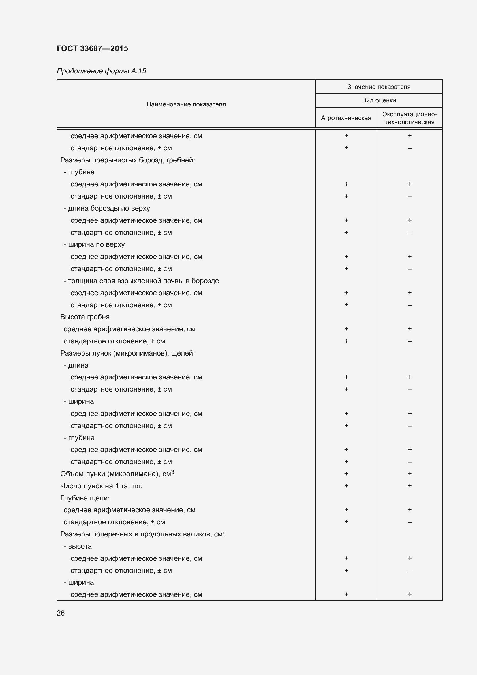Страница 31 ГОСТ 33687-2015