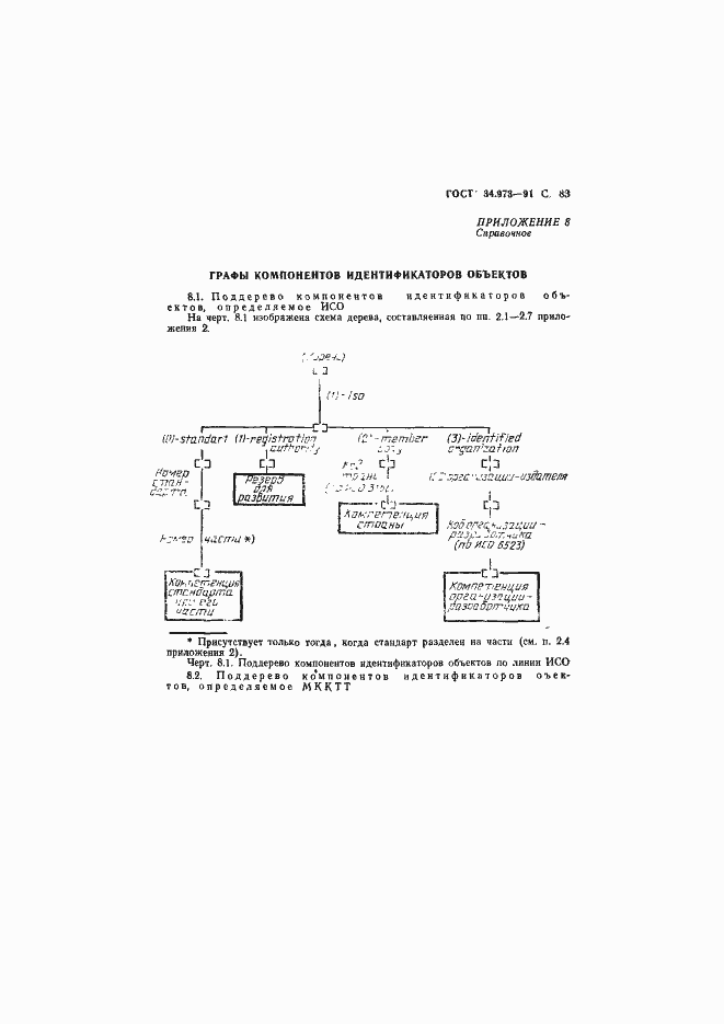Страница 84 ГОСТ 34.973-91