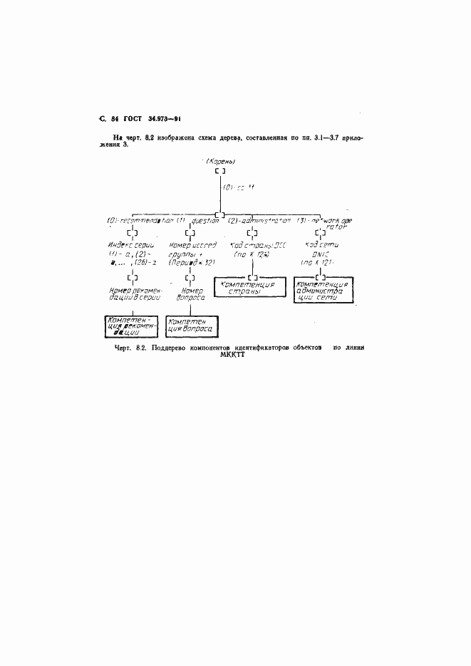 Страница 85 ГОСТ 34.973-91