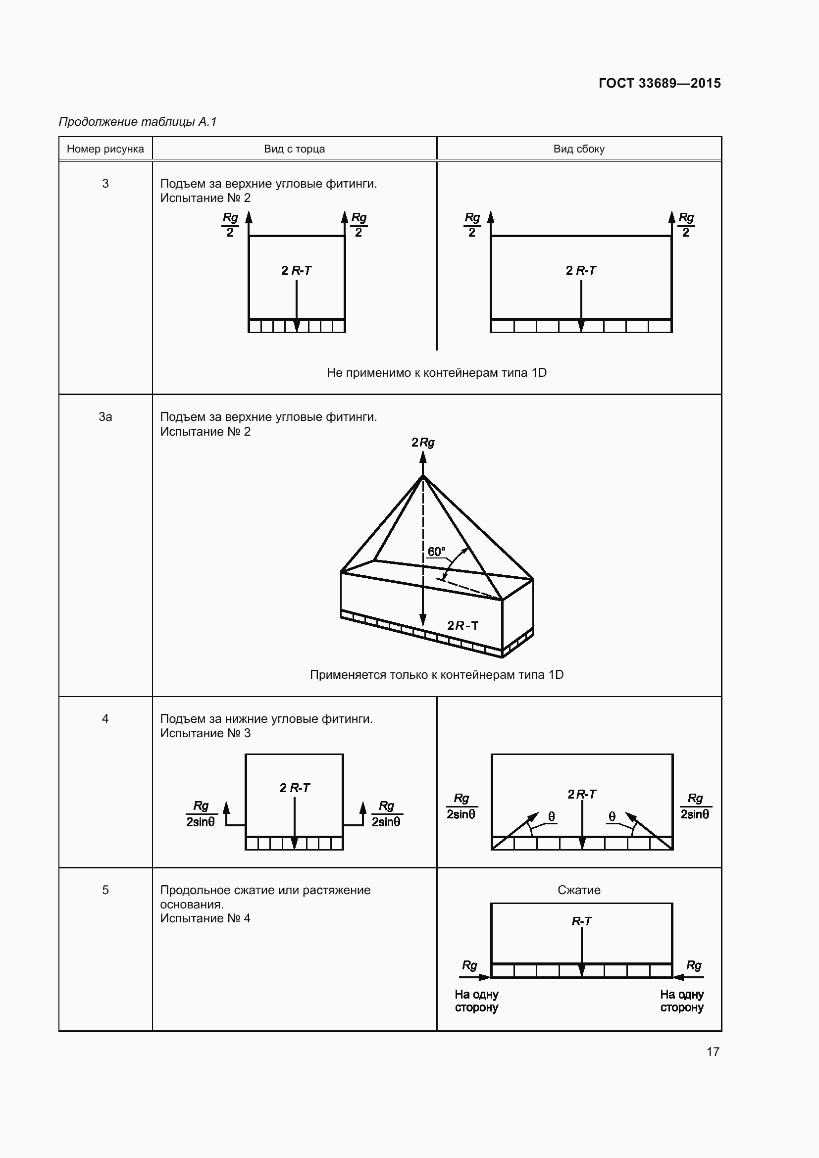 Страница 21 ГОСТ 33689-2015