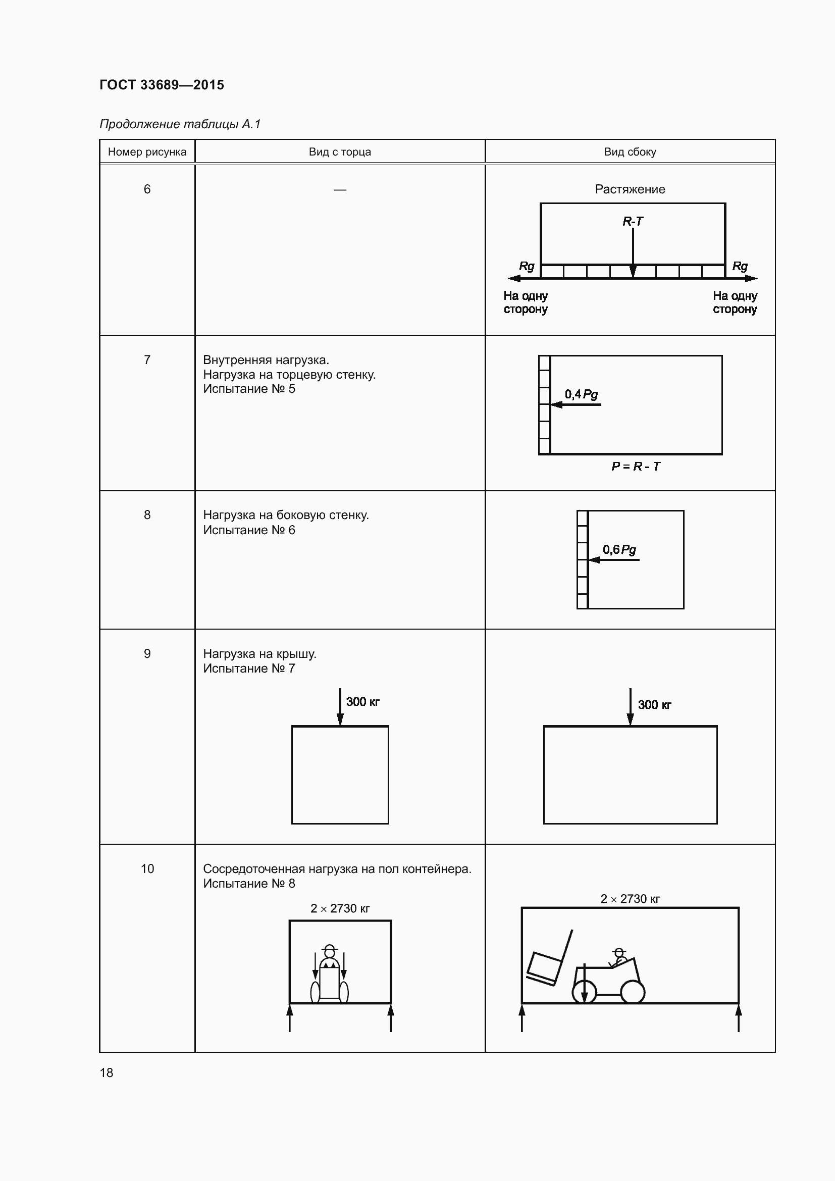 Страница 22 ГОСТ 33689-2015