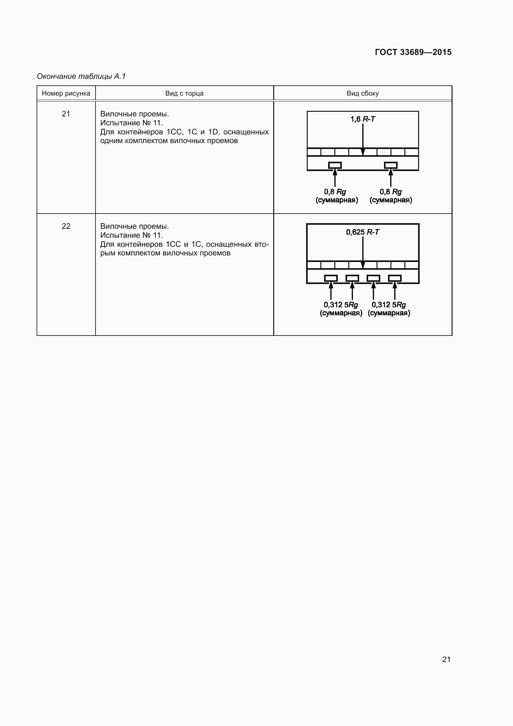Страница 25 ГОСТ 33689-2015