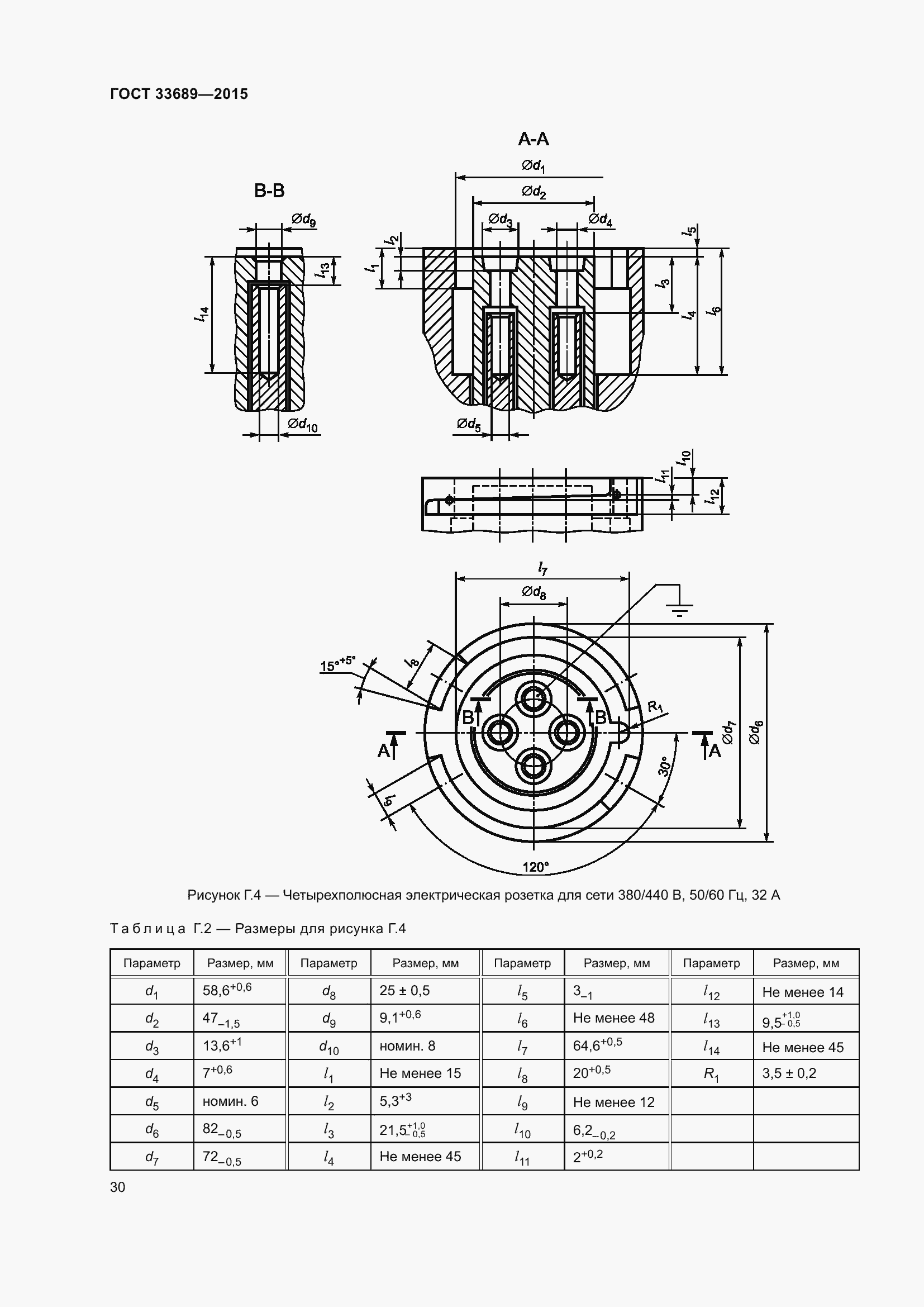 Страница 34 ГОСТ 33689-2015