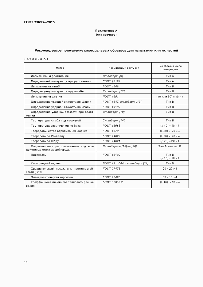 Страница 15 ГОСТ 33693-2015