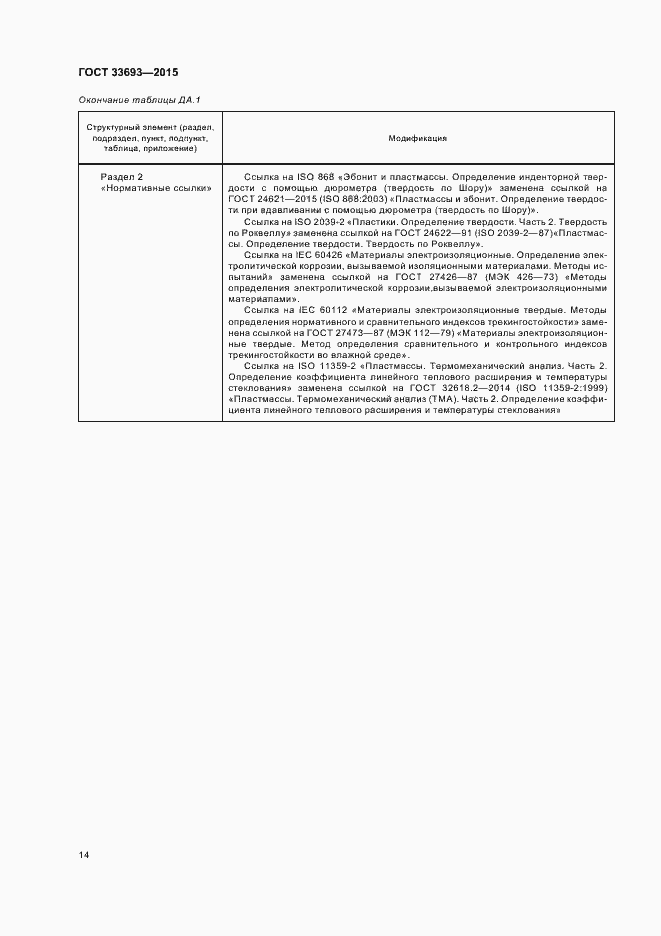 Страница 19 ГОСТ 33693-2015