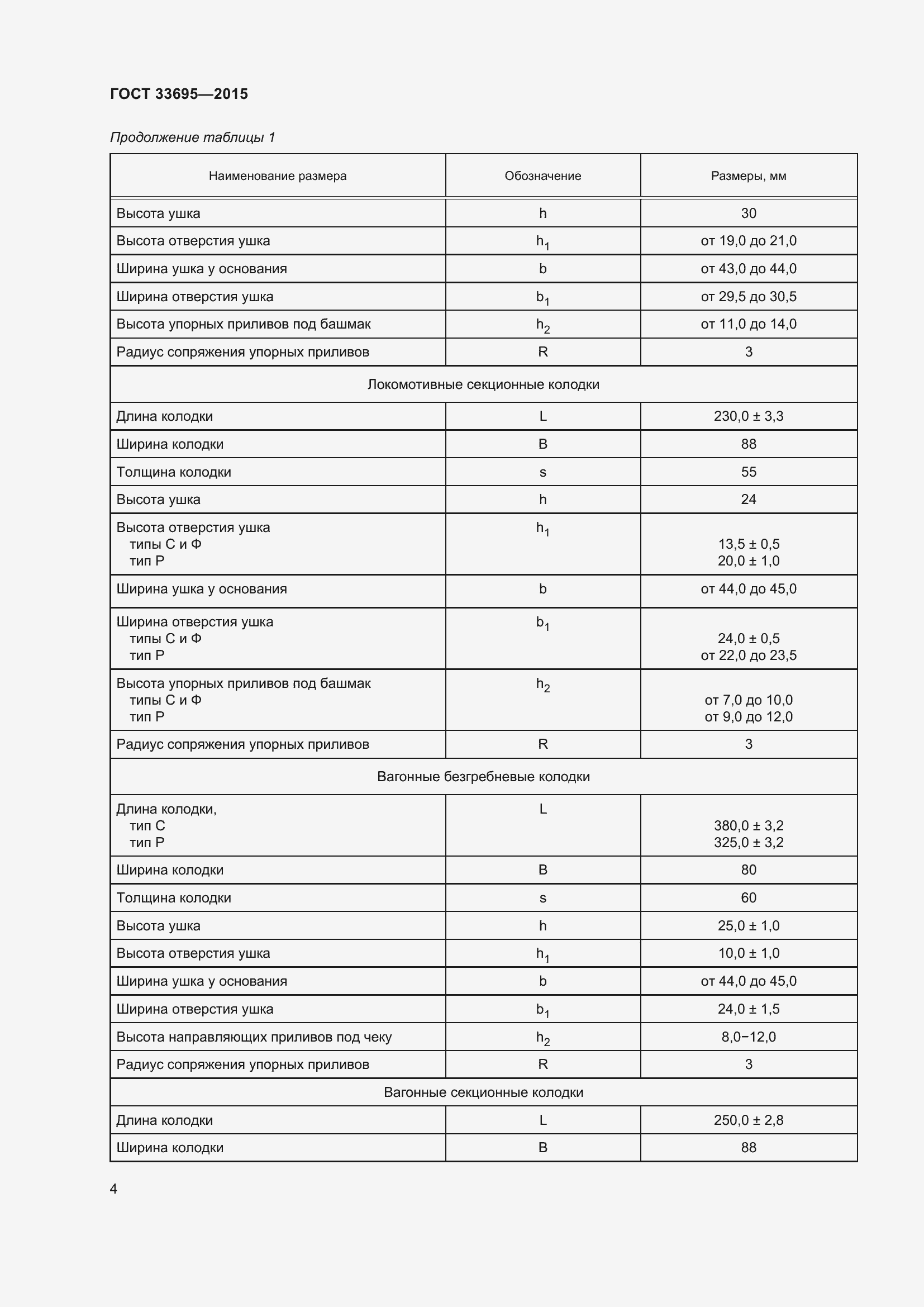 Страница 10 ГОСТ 33695-2015