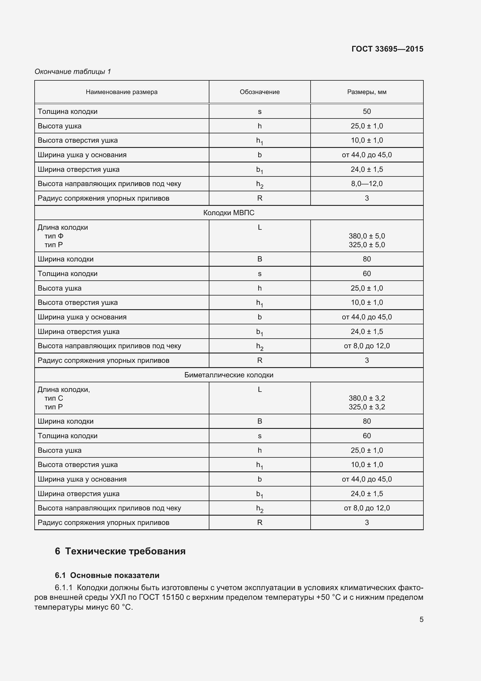 Страница 11 ГОСТ 33695-2015