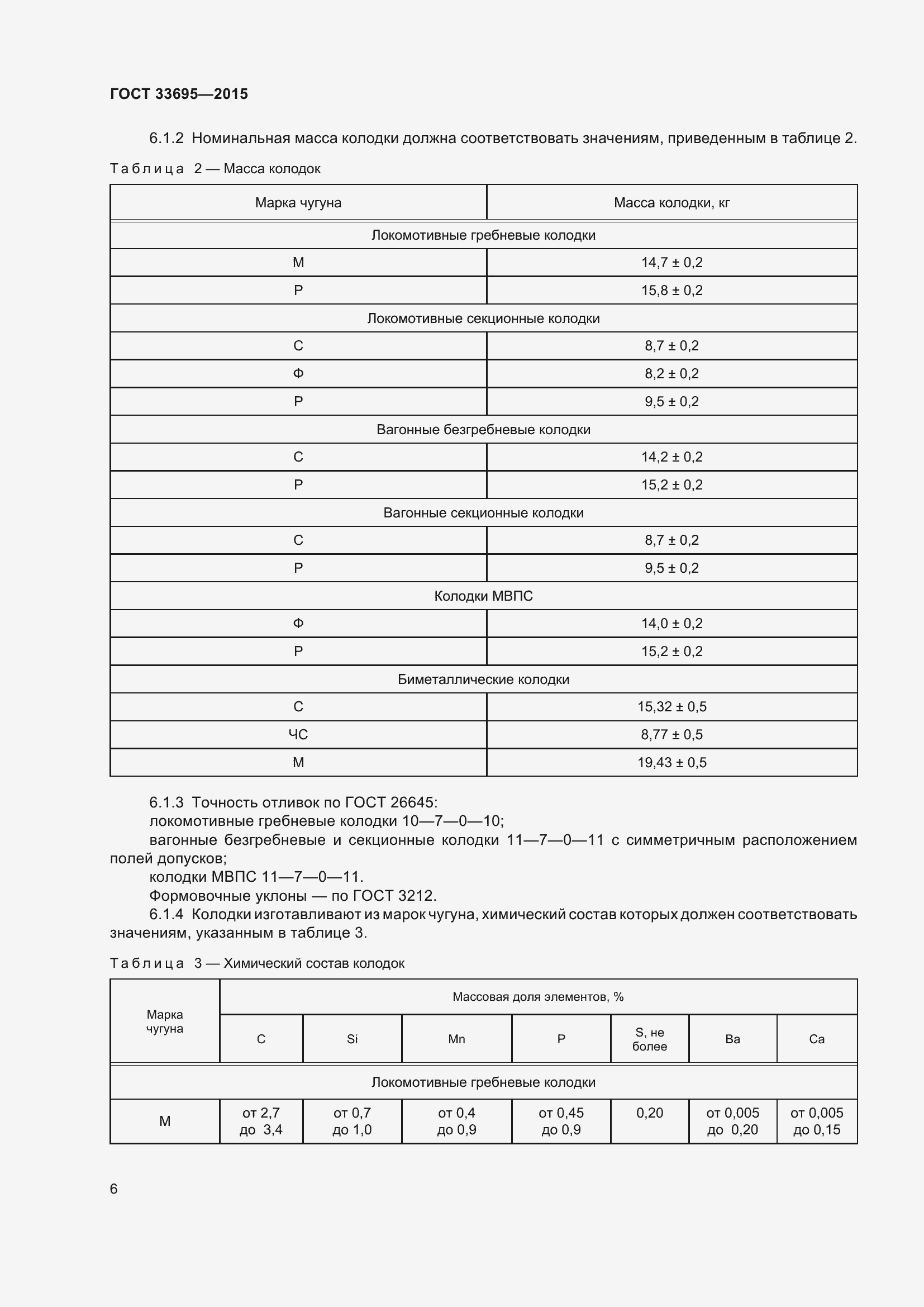 Страница 12 ГОСТ 33695-2015