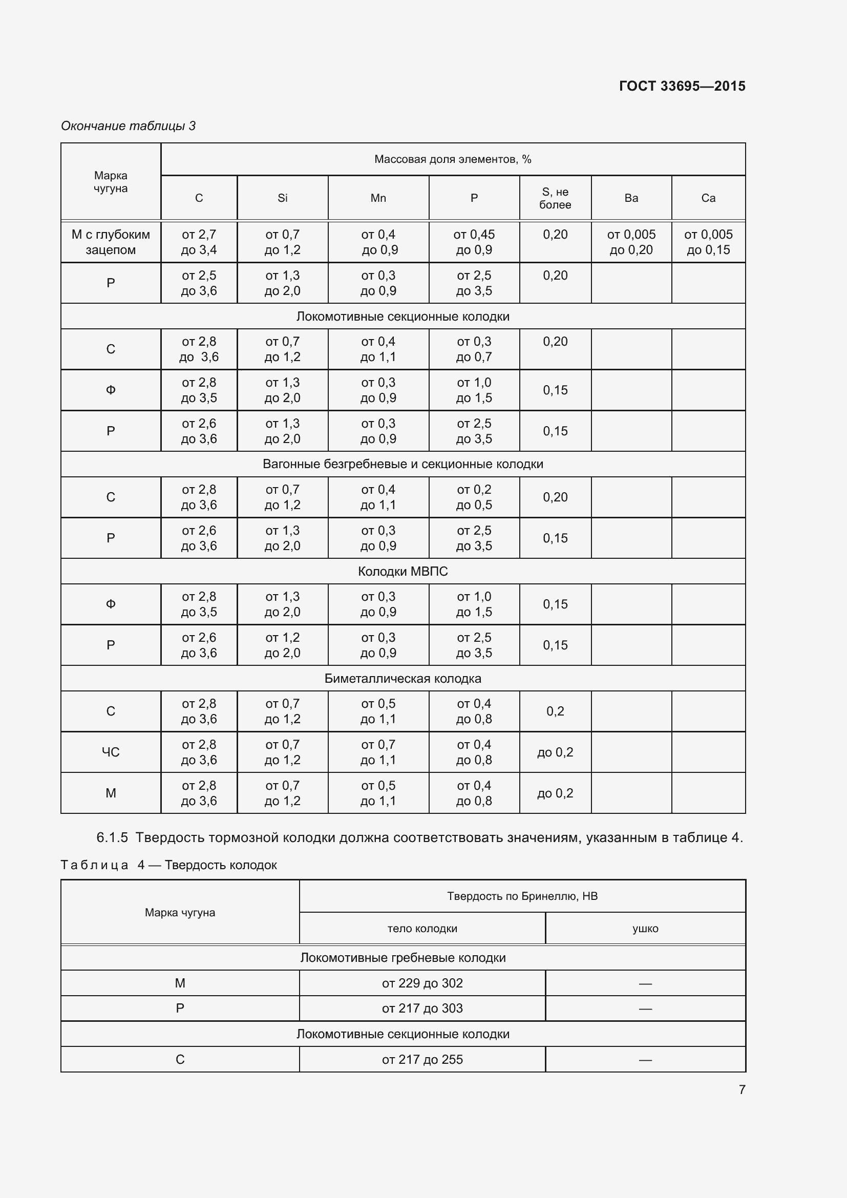 Страница 13 ГОСТ 33695-2015