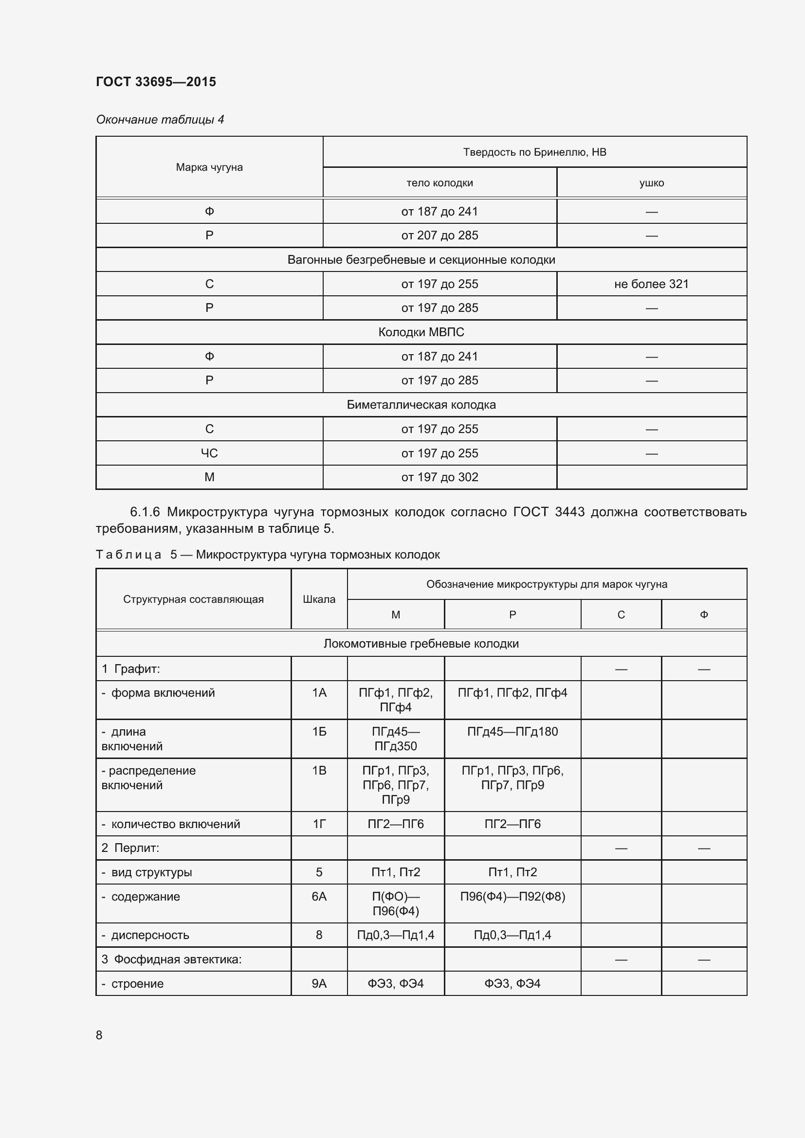 Страница 14 ГОСТ 33695-2015