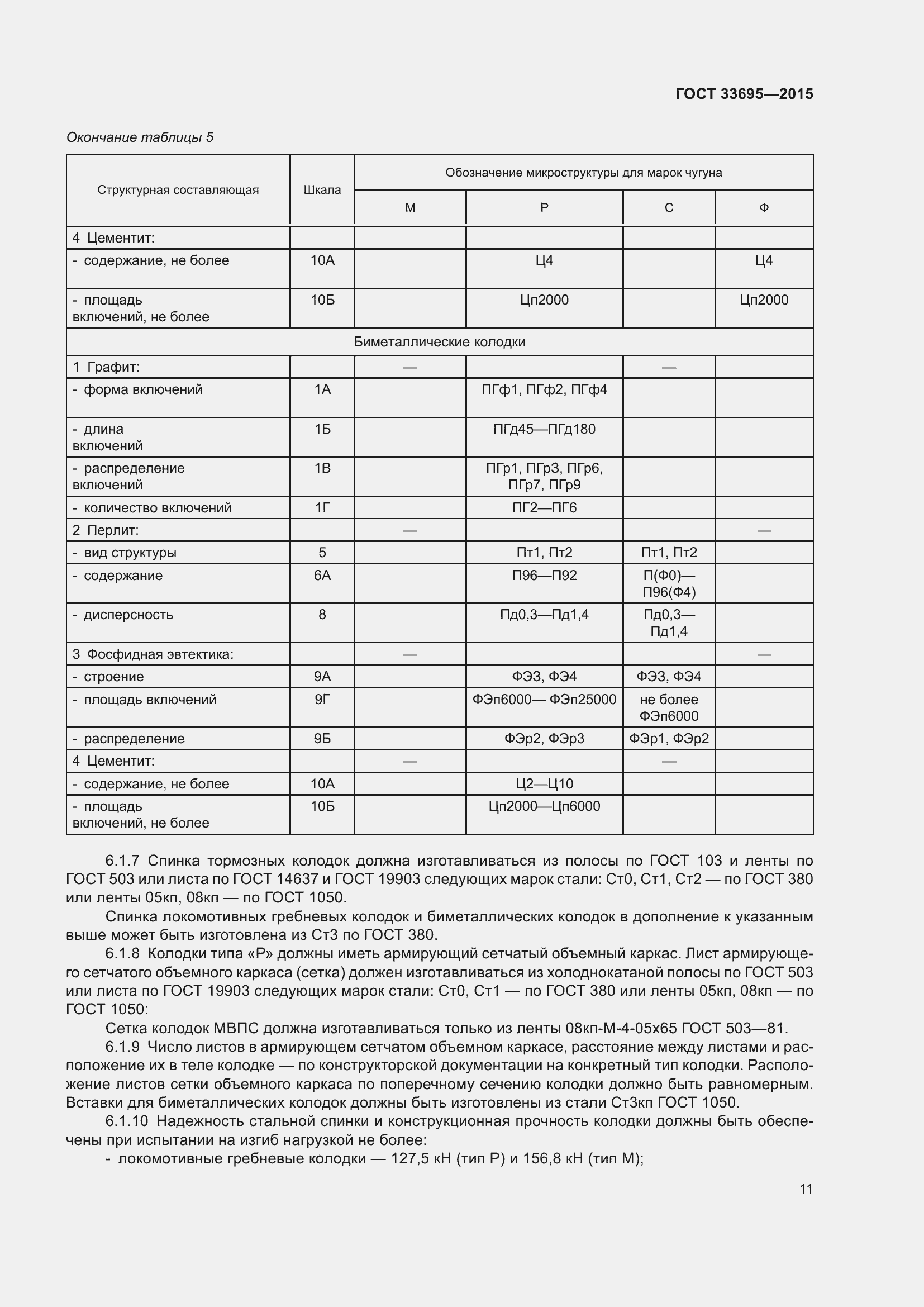 Страница 17 ГОСТ 33695-2015