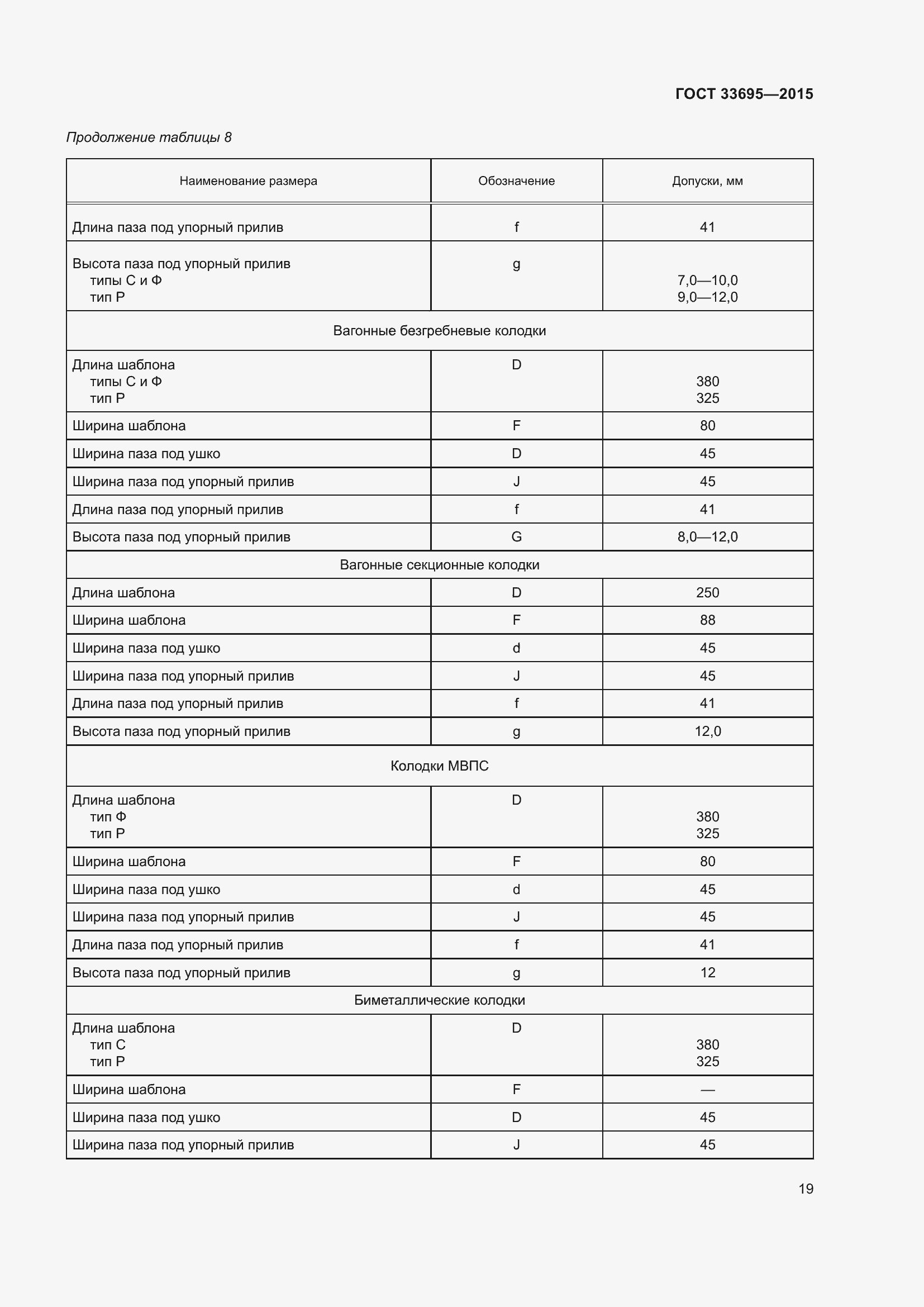 Страница 25 ГОСТ 33695-2015