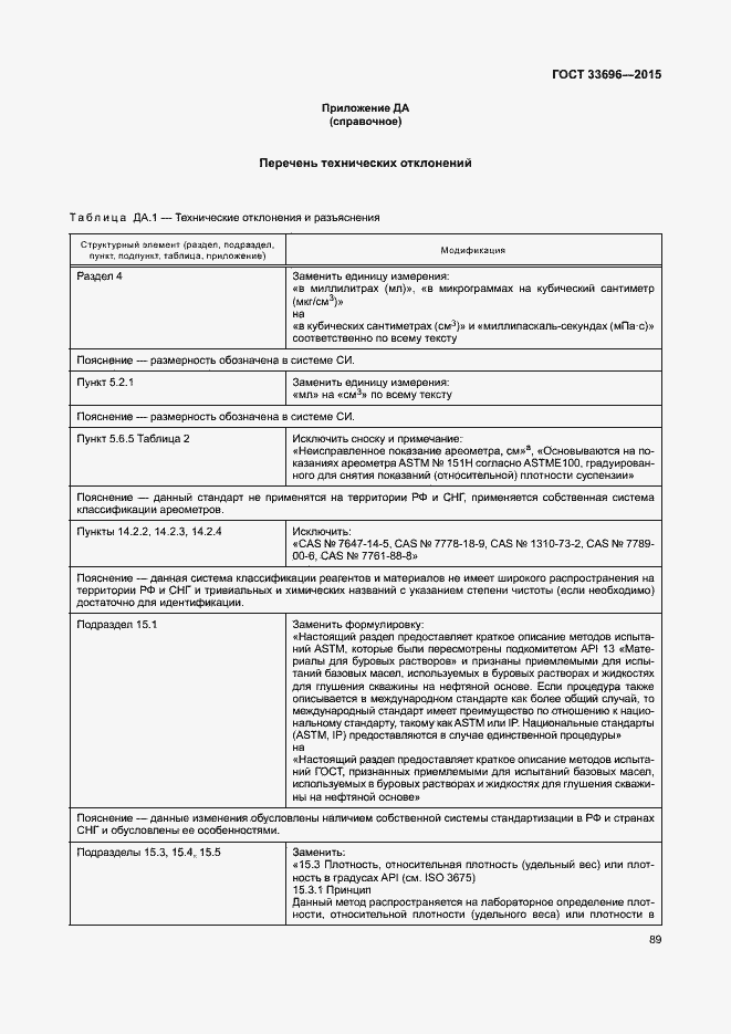Страница 94 ГОСТ 33696-2015