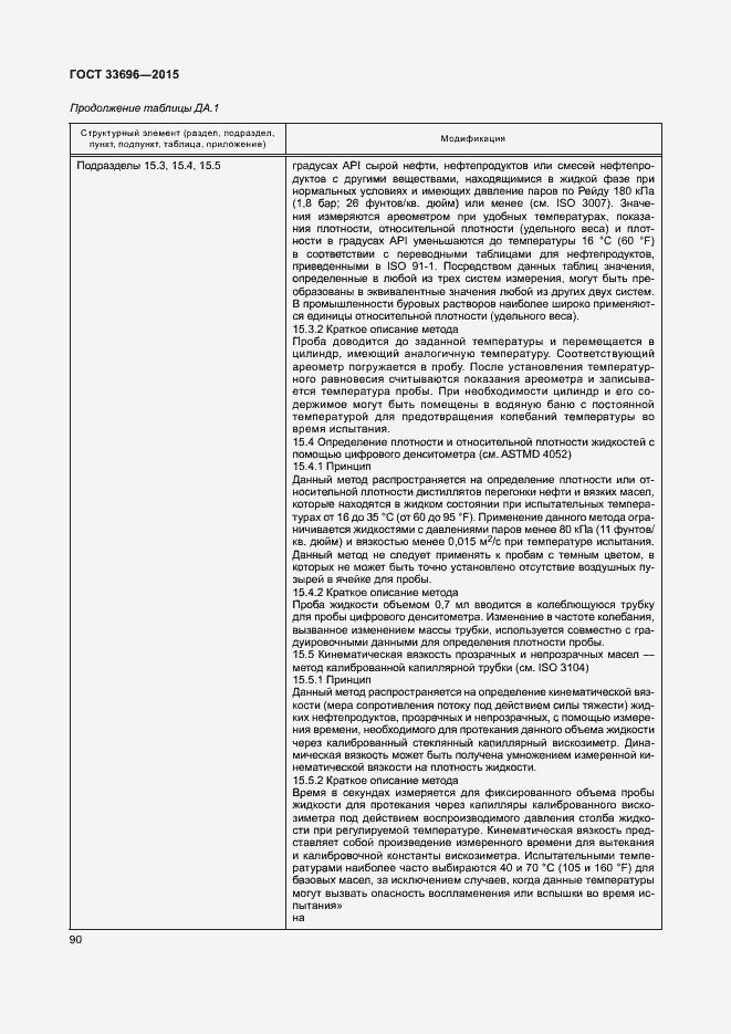Страница 95 ГОСТ 33696-2015