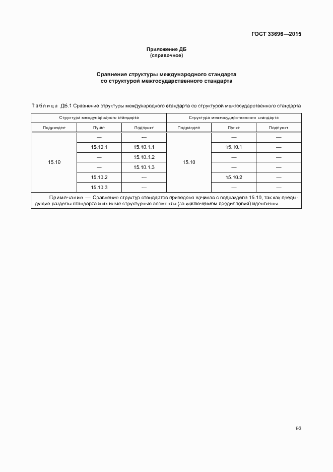 Страница 98 ГОСТ 33696-2015