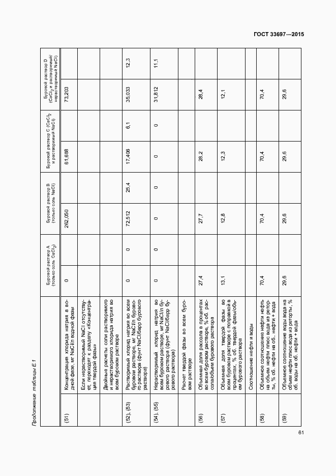 Страница 66 ГОСТ 33697-2015
