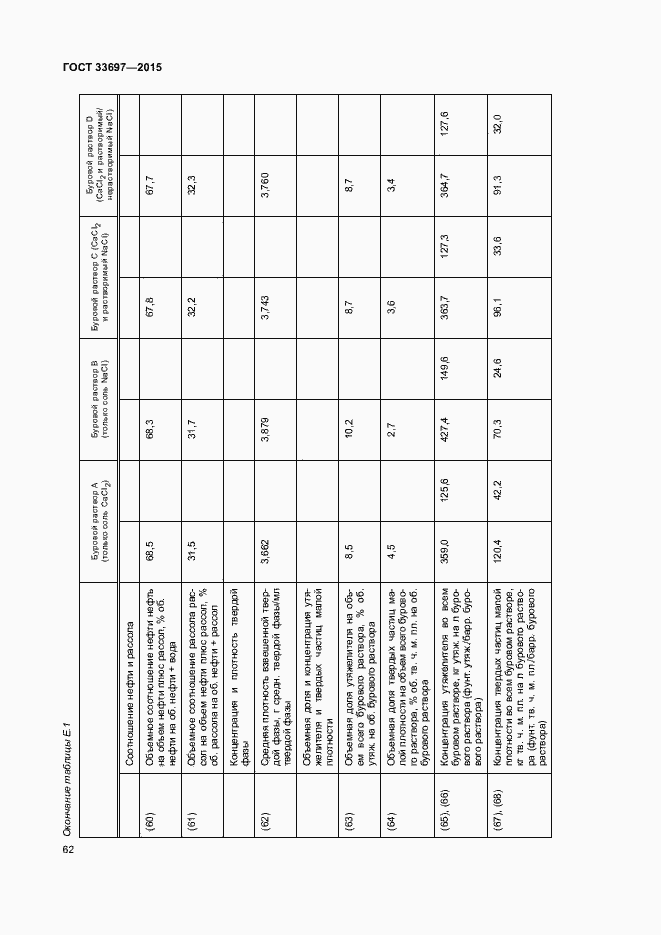 Страница 67 ГОСТ 33697-2015