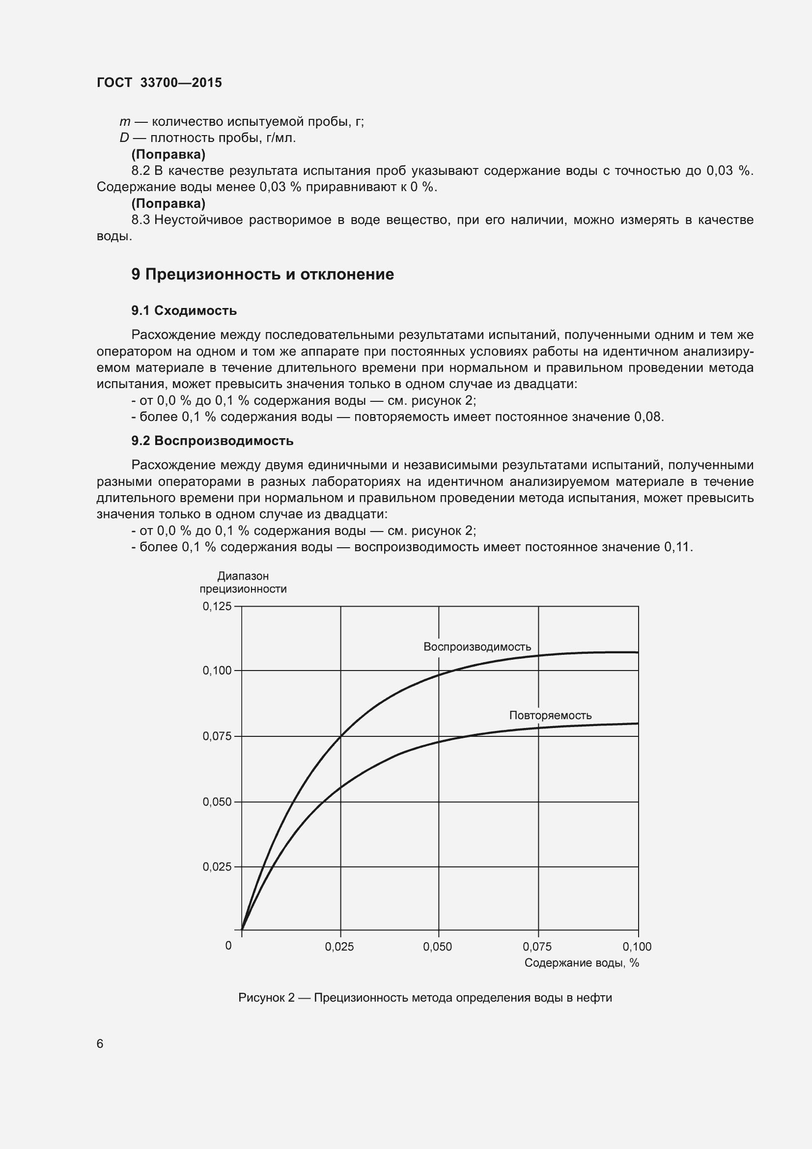 Страница 11 ГОСТ 33700-2015