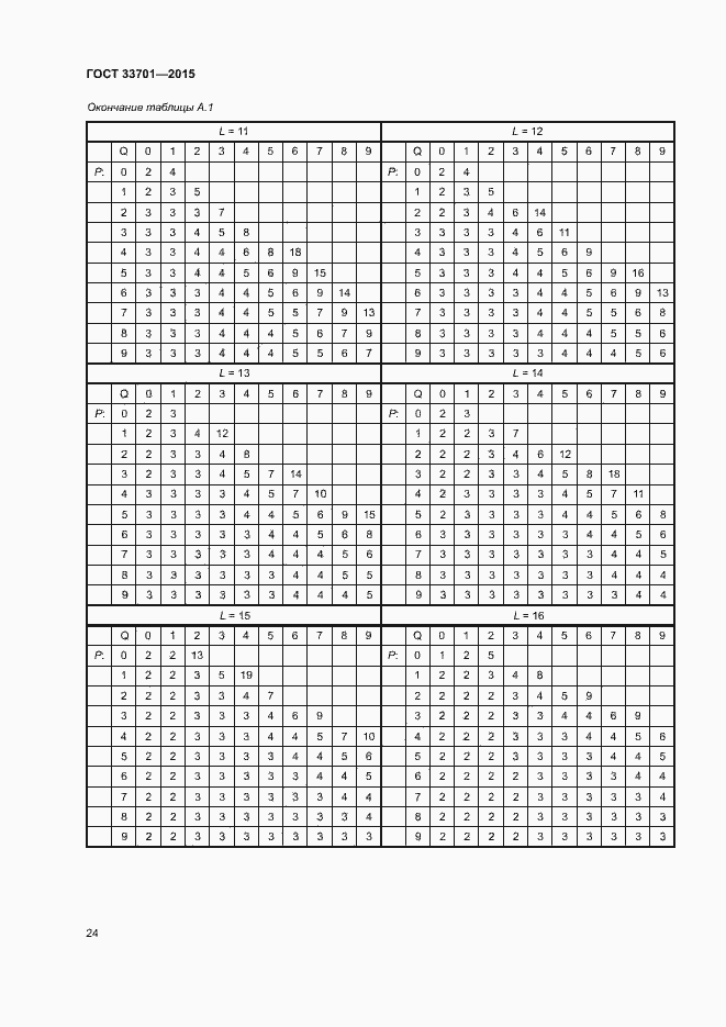 Страница 29 ГОСТ 33701-2015