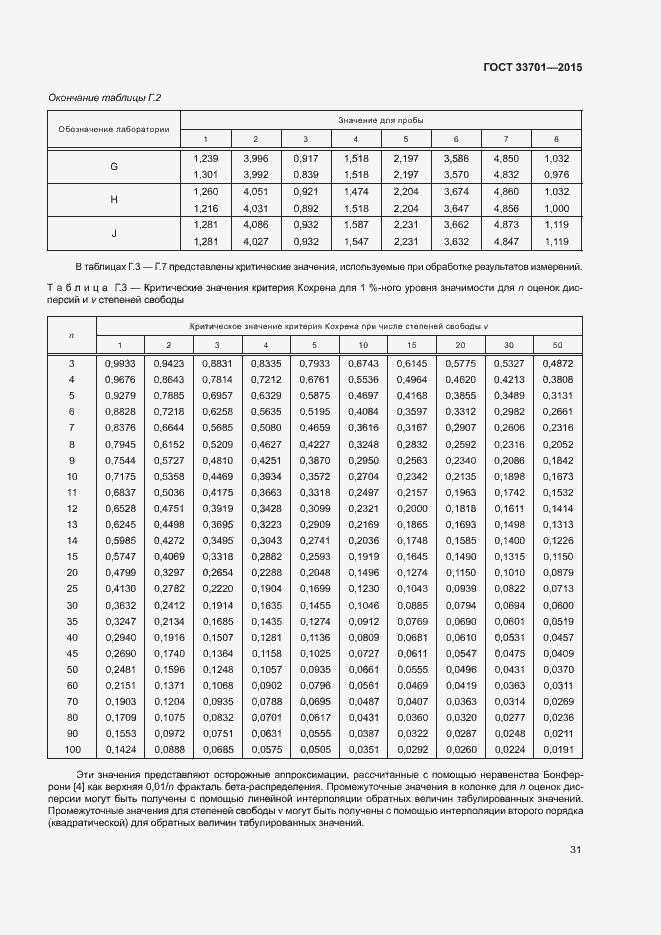 Страница 36 ГОСТ 33701-2015