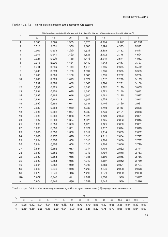 Страница 38 ГОСТ 33701-2015