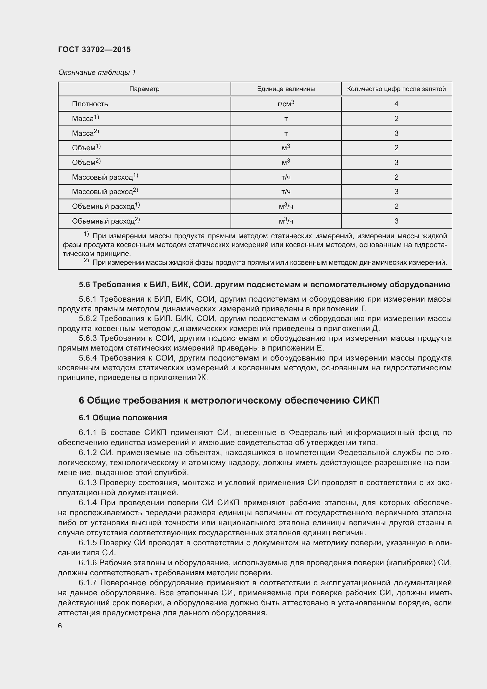 Страница 10 ГОСТ 33702-2015