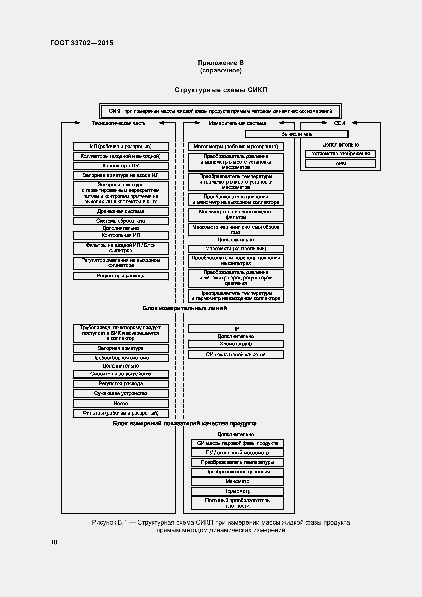 Страница 22 ГОСТ 33702-2015
