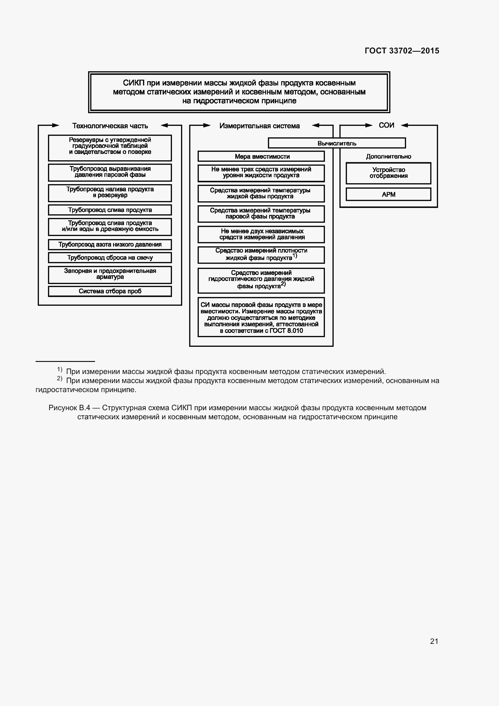 Страница 25 ГОСТ 33702-2015