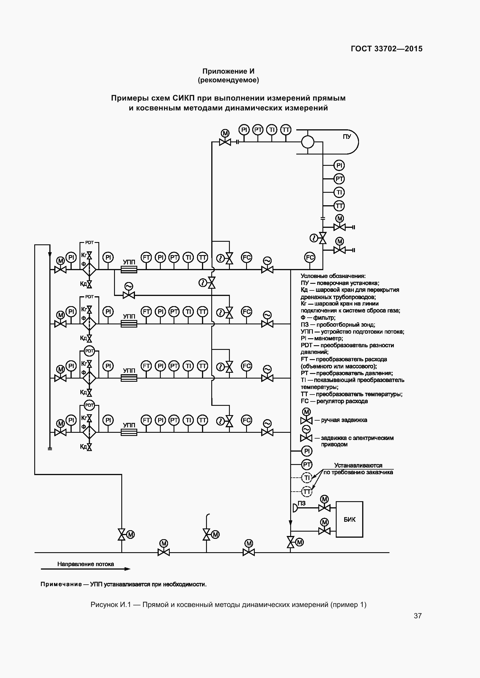 Страница 41 ГОСТ 33702-2015