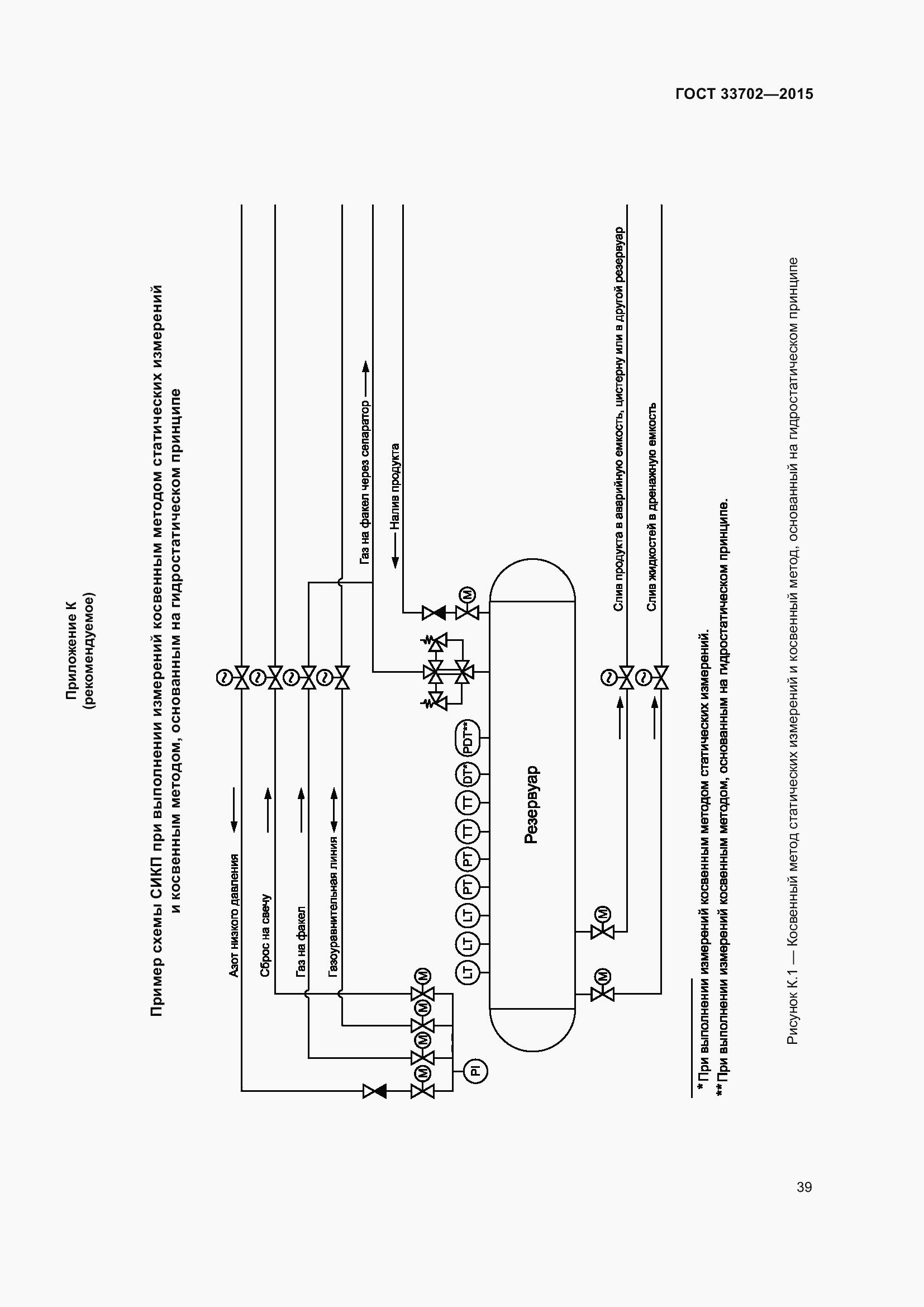 Страница 43 ГОСТ 33702-2015
