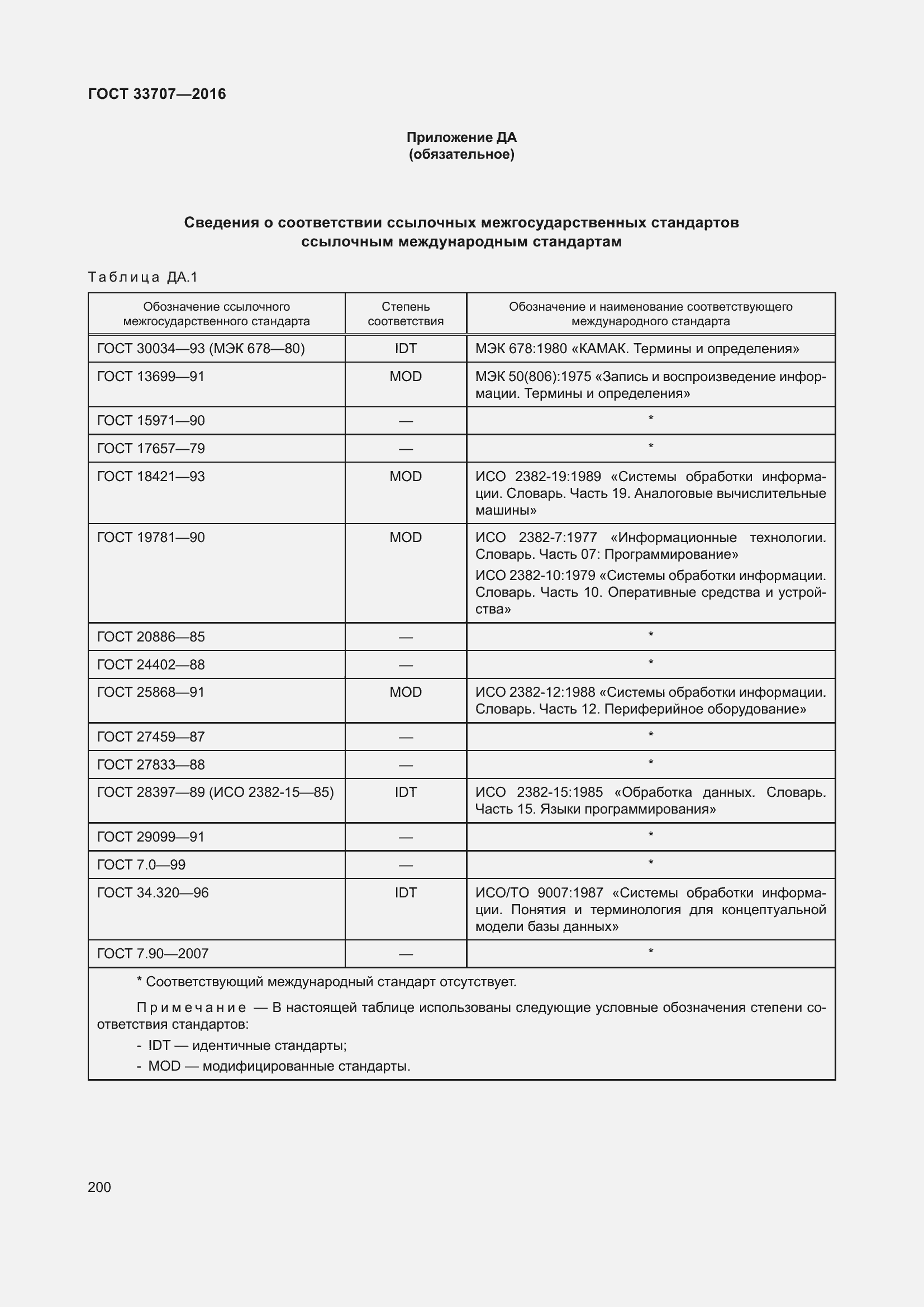 Страница 205 ГОСТ 33707-2016