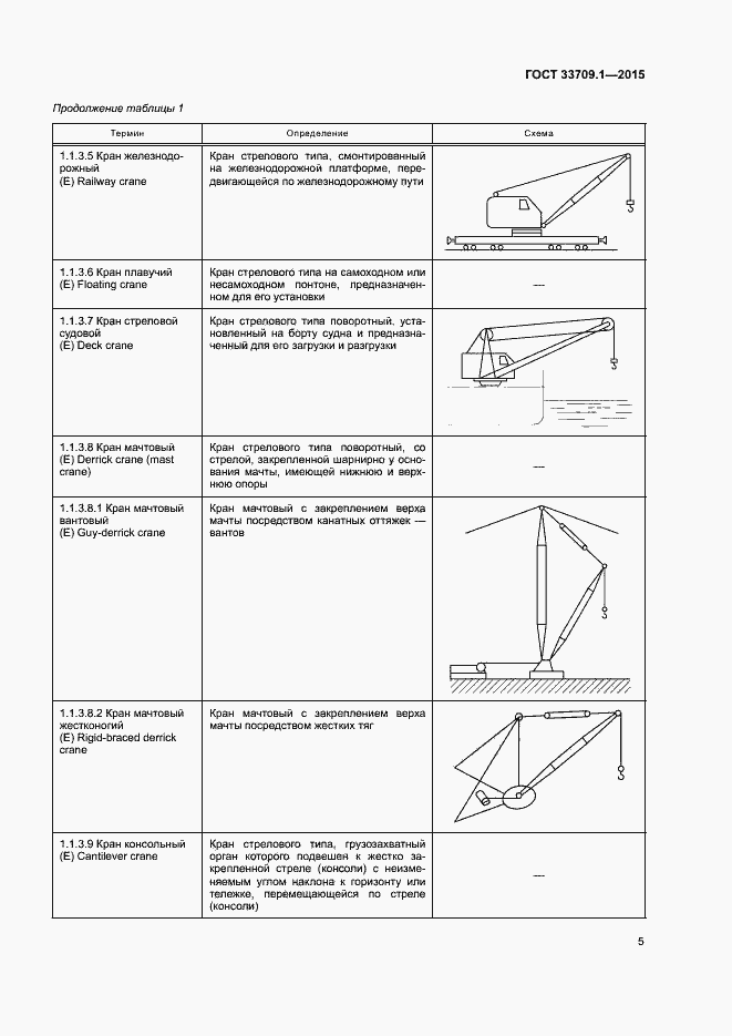 Страница 10 ГОСТ 33709.1-2015