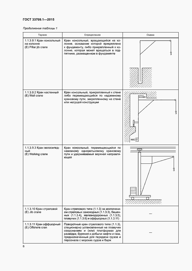 Страница 11 ГОСТ 33709.1-2015