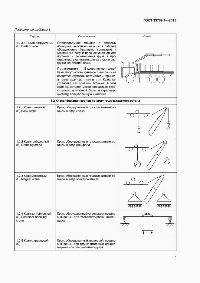 Страница 12 ГОСТ 33709.1-2015