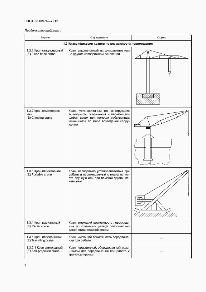 Страница 13 ГОСТ 33709.1-2015