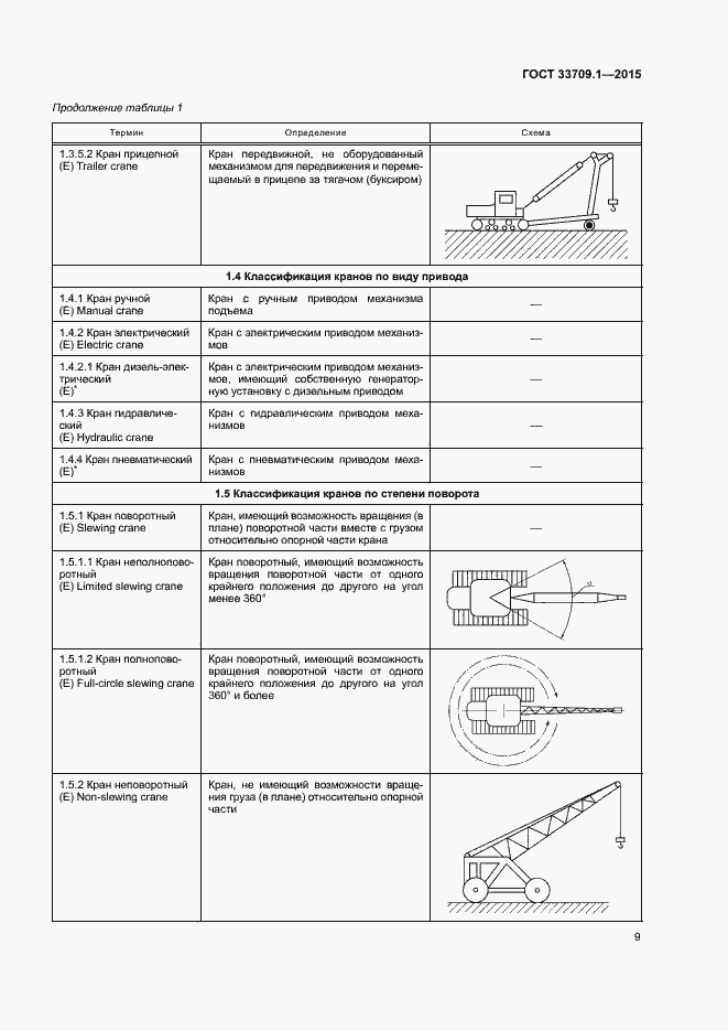 Страница 14 ГОСТ 33709.1-2015