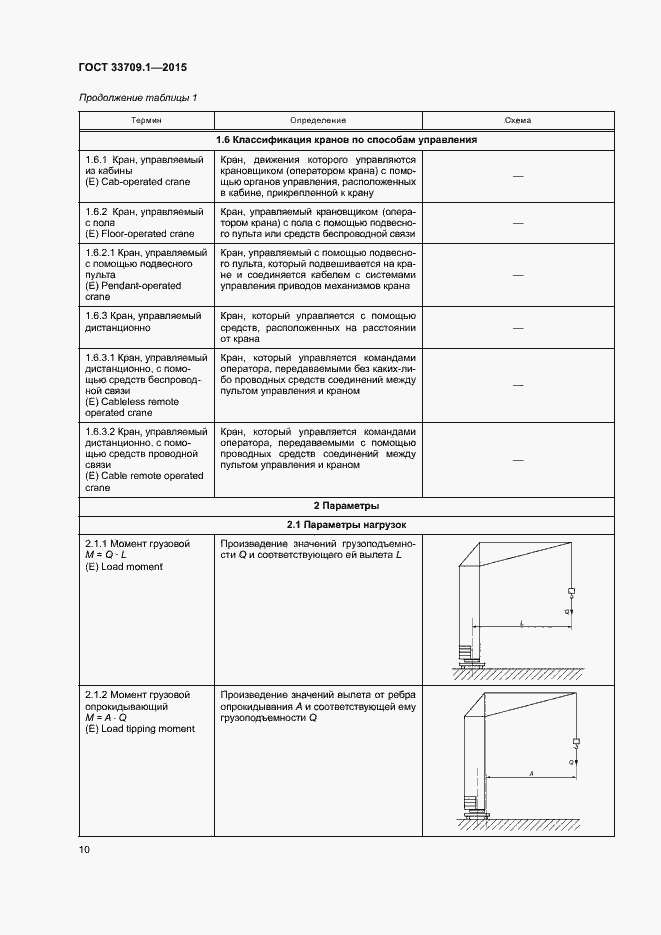 Страница 15 ГОСТ 33709.1-2015