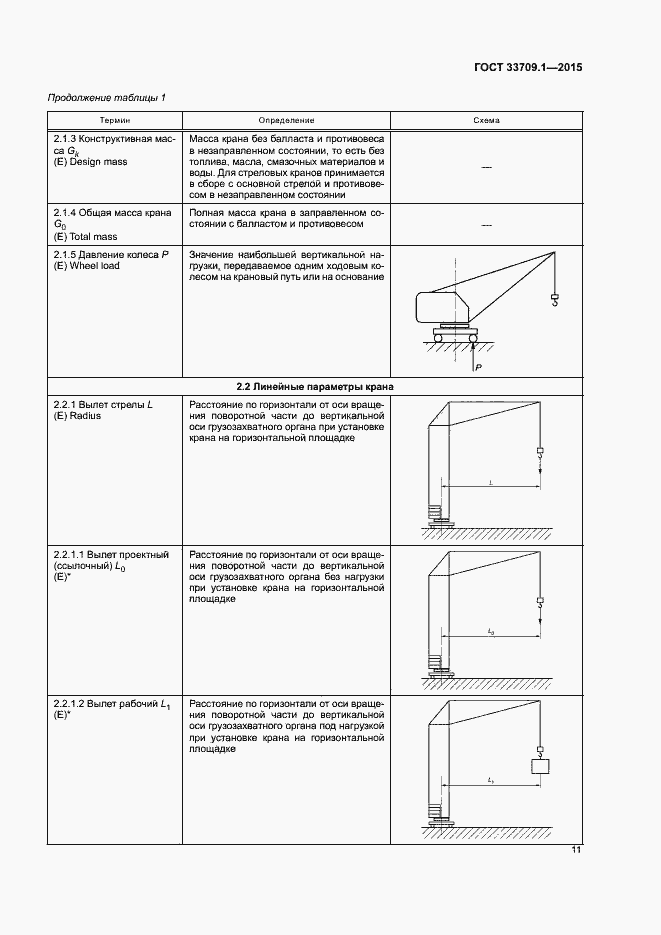Страница 16 ГОСТ 33709.1-2015