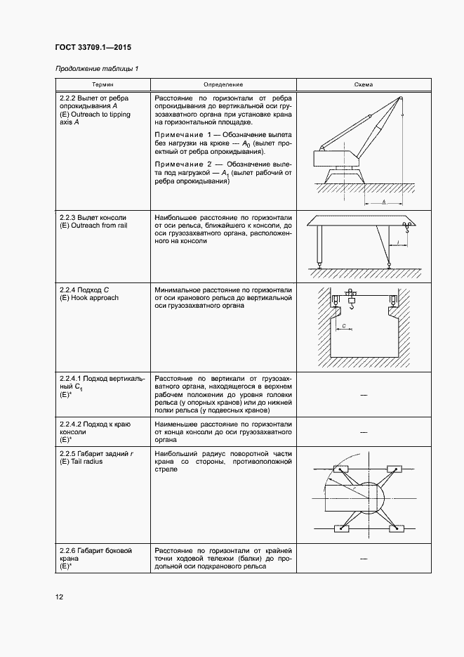 Страница 17 ГОСТ 33709.1-2015